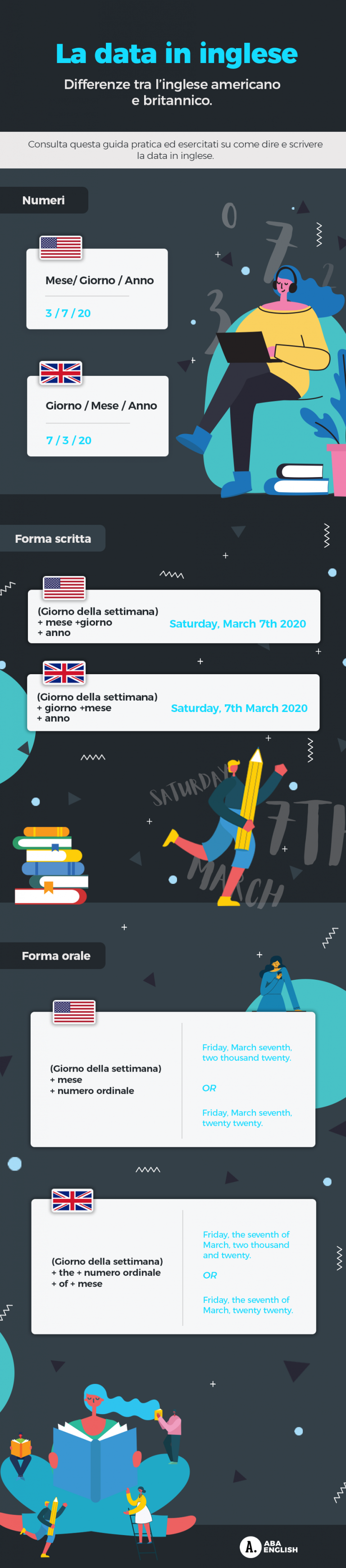 Data In Inglese Th O St